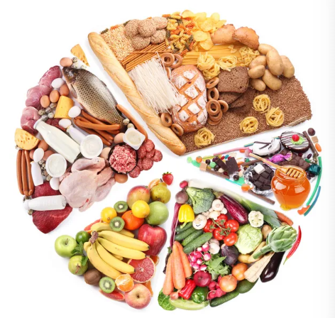 Healthy habits